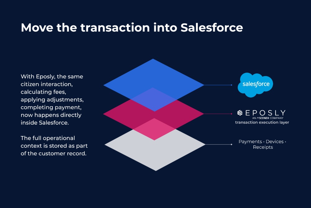 Move the transaction into Salesforce