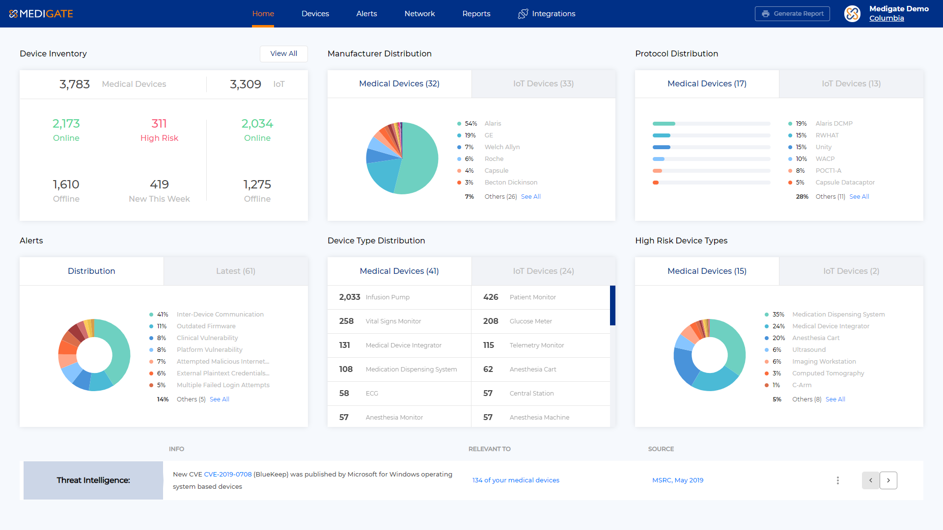 Medigate - Threat Intelligence for Medical Device Security | Carahsoft