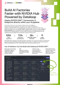 Build AI Factories Faster with NVIDIA Hub Powered by Dataloop