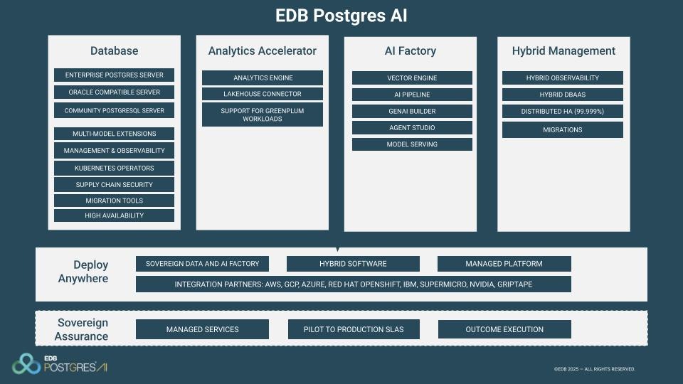 EDB Postgres AI