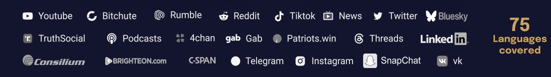 75 Languages Covered