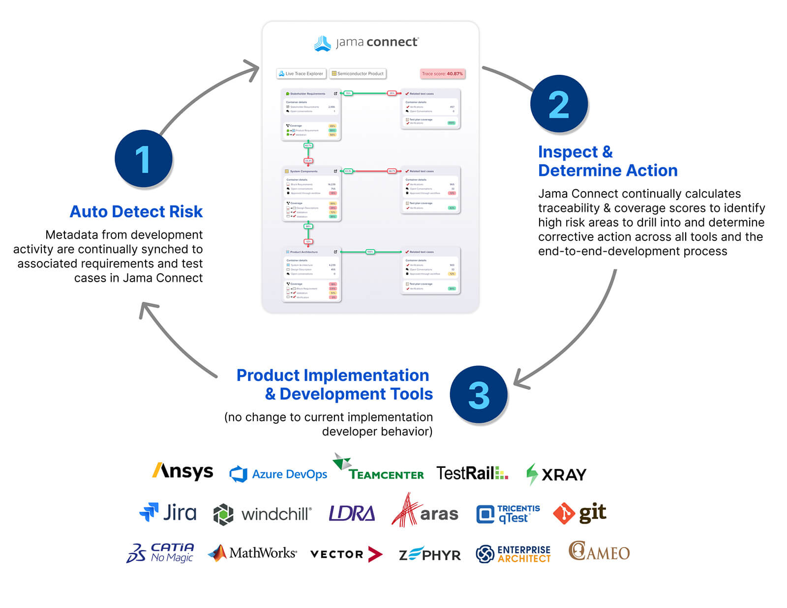 Industrial Manufacturing & Machinery, Consumer Electronics, & Energy