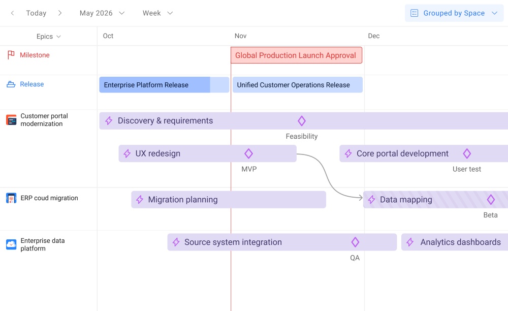 Project Portfolio Roadmap