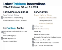 Unlocking Tableau's Latest Innovations: AI Insights, Tableau Pulse, and New Features for 2024