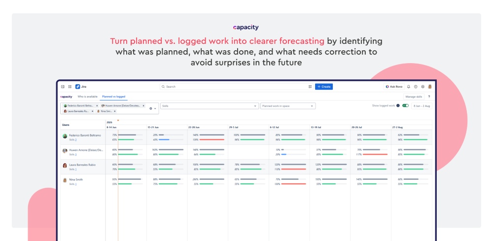 Planned vs logged work