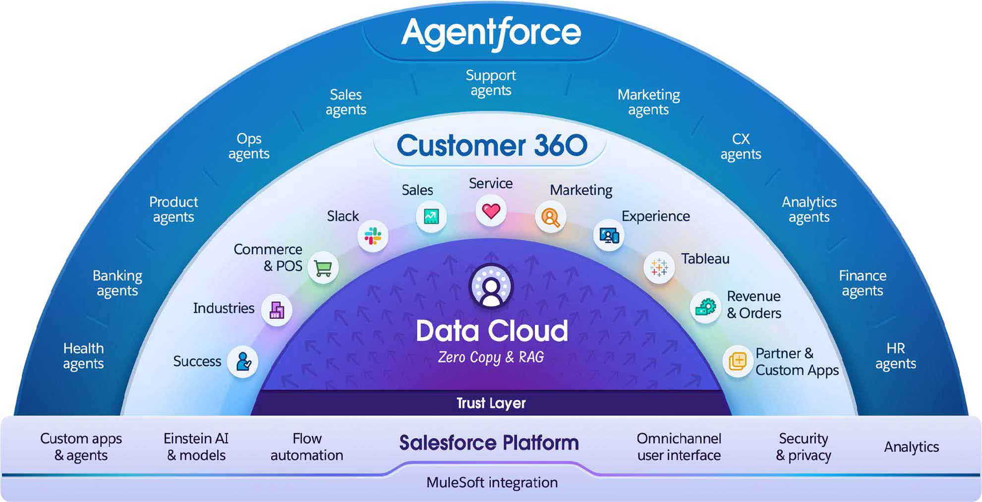 Agentforce Graphic