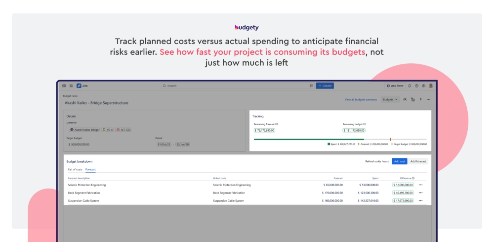 Budget and cost forecasting