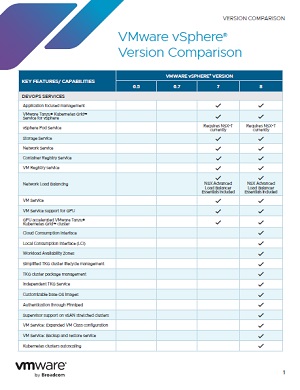 VMware vSphere Version Comparison