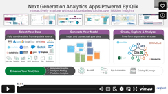 Data Analytics for Beneficiary and Claims Insights