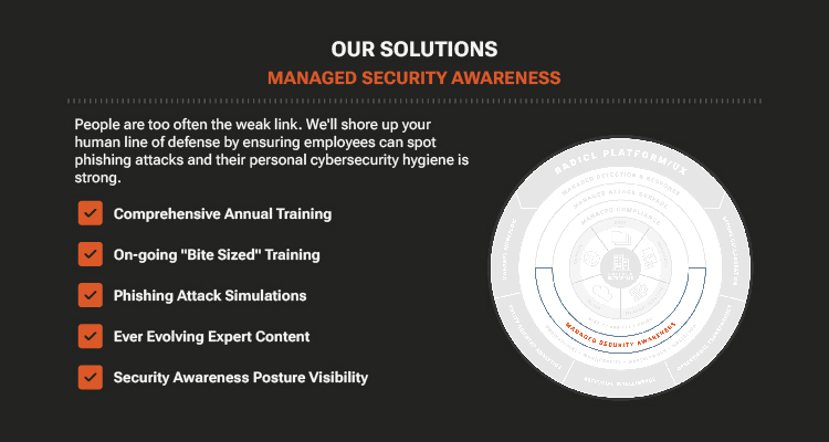 Managed Security Awareness