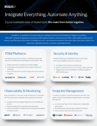 Integration Ecosystem