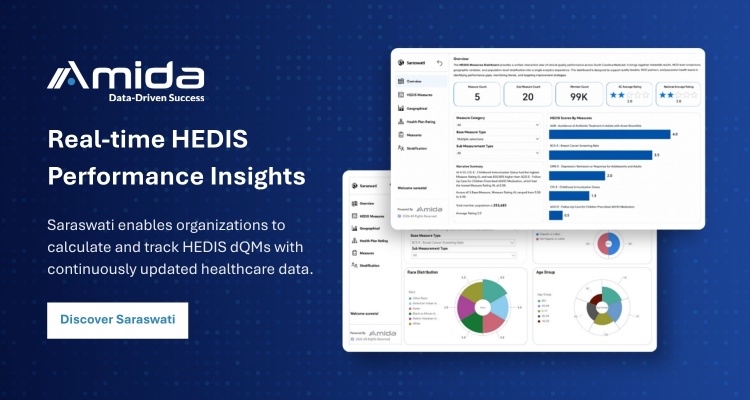 Real-time HEDIS Performance Insights