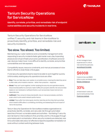 Tanium Security Operations for ServiceNow
