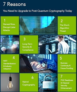 7 Reasons You Need to Upgrade to Post-Quantum Cryptography Today