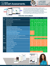 Vessel Smart Assessments