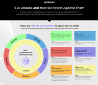 6 AI Attacks and How to Protect Against Them