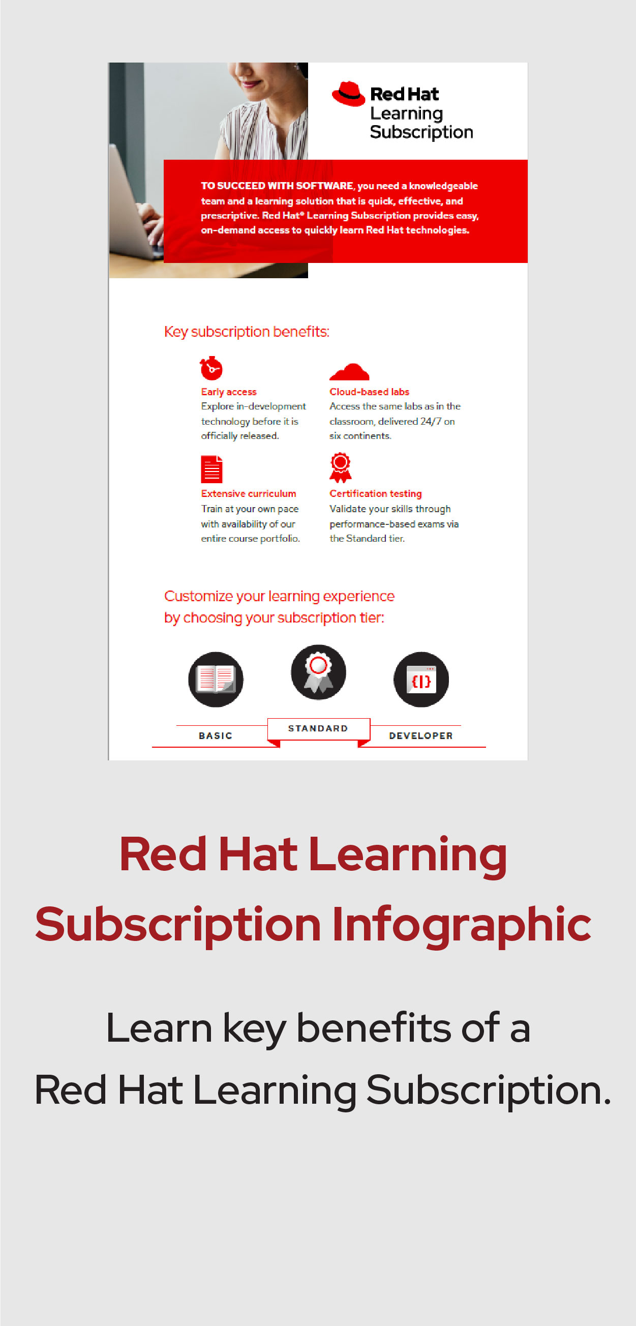 Red Hat Training Resources Landing Page preview