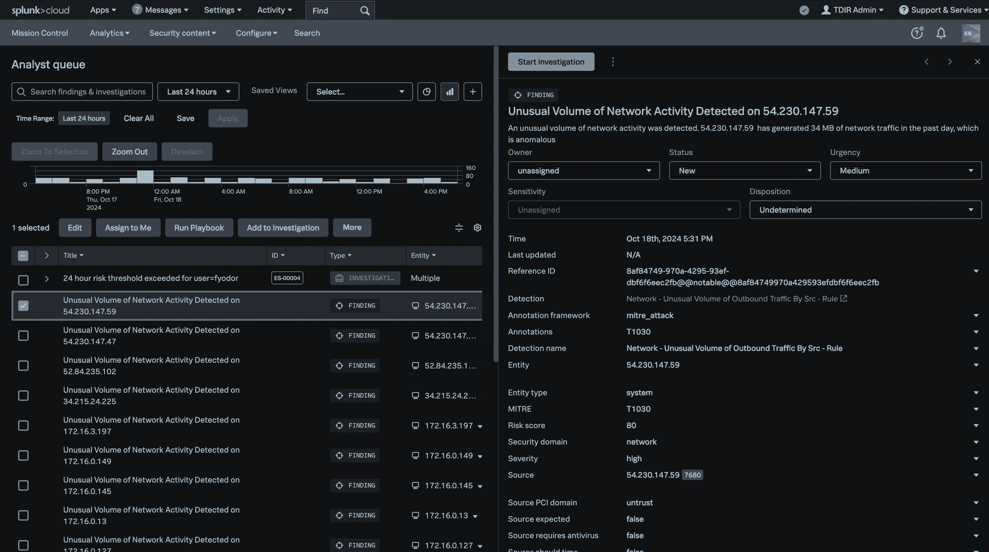 Splunk Enterprise Security