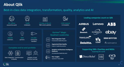 Transforming Healthcare Claims Oversight: Qlik Healthcare Solutions