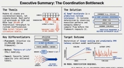 Executive Summary: The Coordination Bottleneck