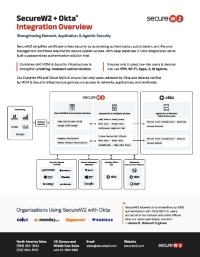 SecureW2 and Okta Integration Overview
