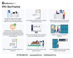 Visitor Management System+ Best Practice