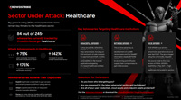 Sector Under Attack: Healthcare