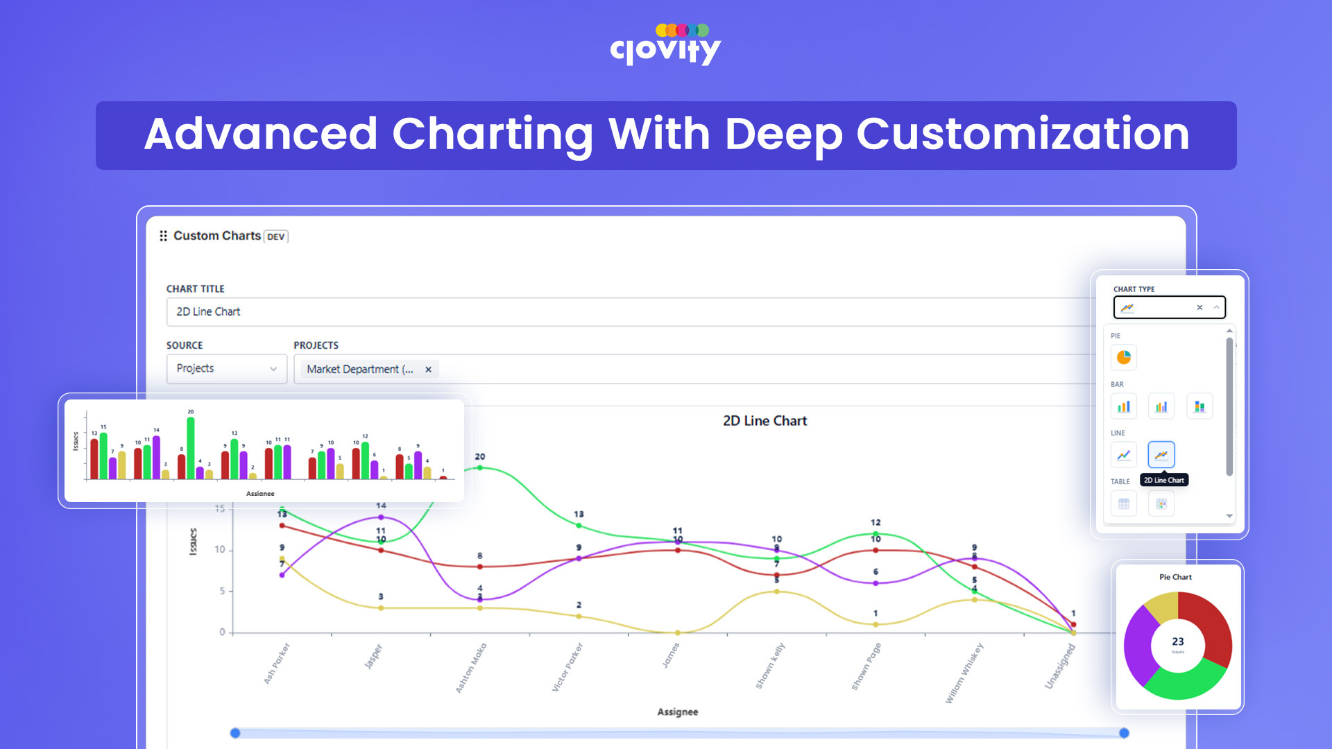 Custom Chart Gadget
