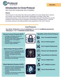 Circle Protocol