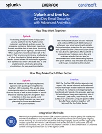 Splunk and Everfox: Zero Day Email Security with Advanced Analytics