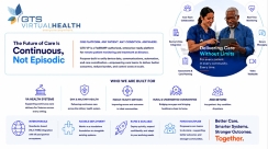 The Future of Care Is Continuous, Not Episodic