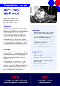 Third-Party Intelligence