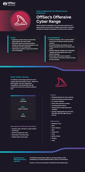 OffSec's Offensive Cyber Range