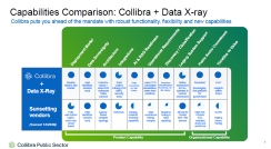 Capabilities Comparison: Collibra + Data X-Ray