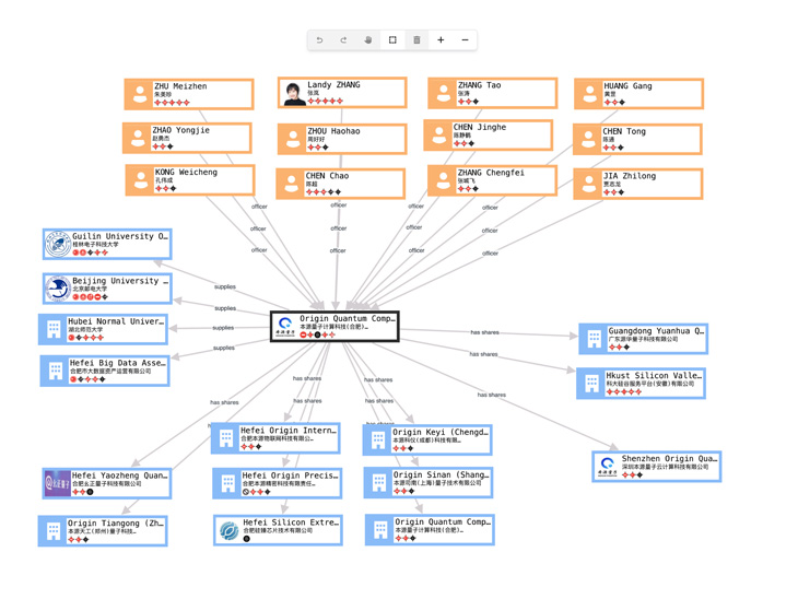 Interactive Network Graphs for finding connections