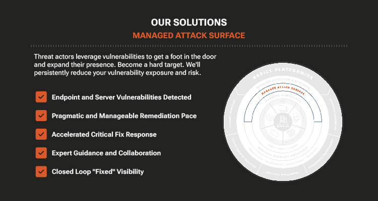 Managed Attack Surface