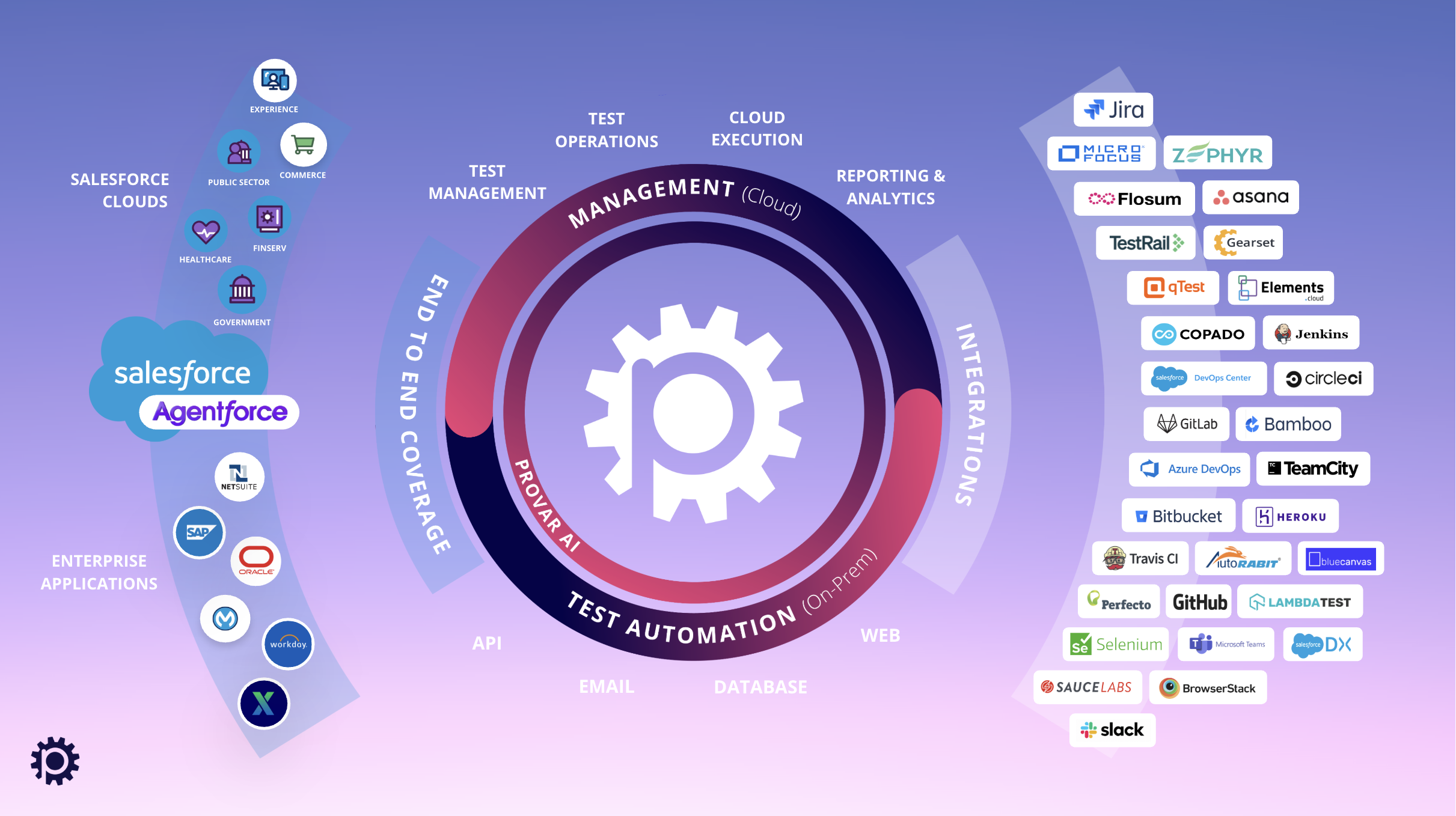 Integrations with DevOps and CI/CD Tools