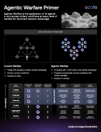 Agentic Warfare One Pager