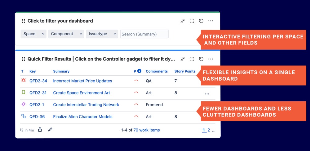 Cross-Space / Cross-Team Dashboards