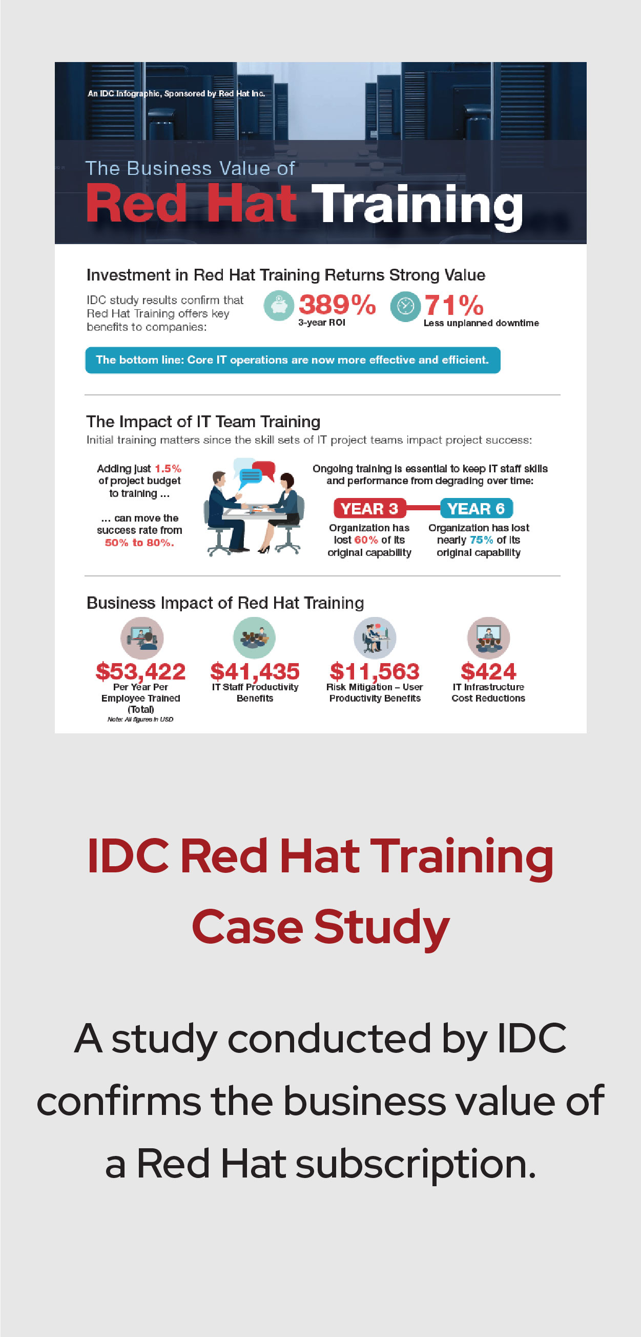 Red Hat Training Resources Landing Page preview