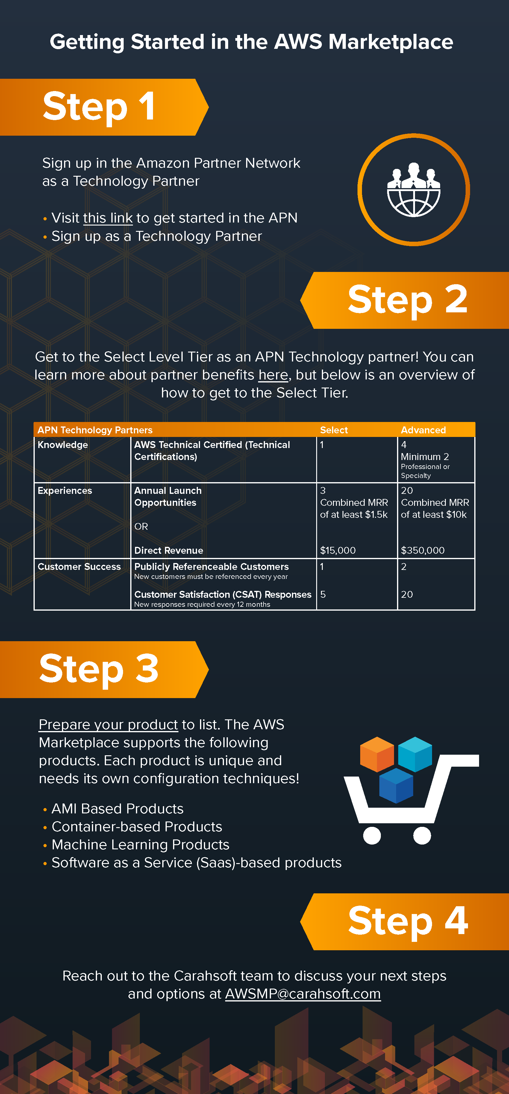 Documents Carahsoft 