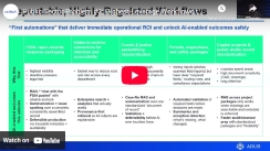 Public Sector Problem #3: What are the Highest-Leverage Workflows to Automate First, for SLG and Why? What AI-Enabled Outcomes Do They Unlock?