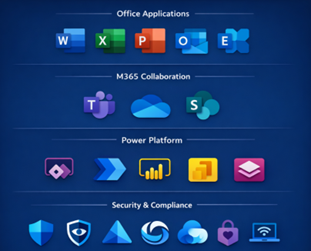 M365 and office 365 solutions.png