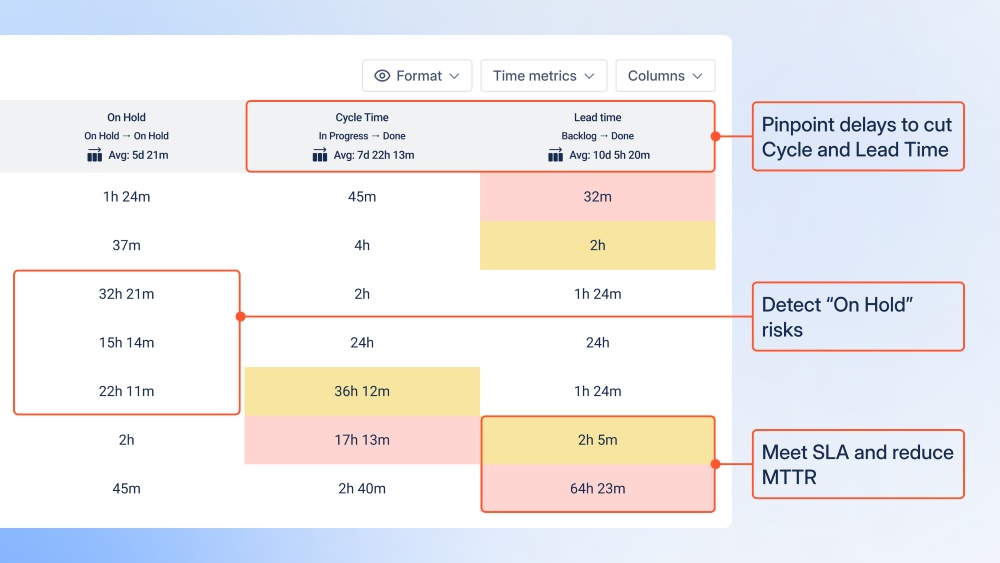 Cut Cycle Time and Lead Time Optimization