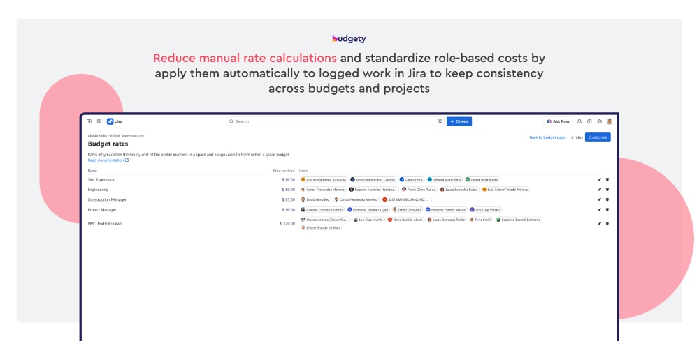 Rates per Role (Advanced Edition)