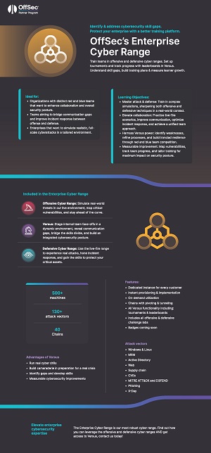 OffSec's Enterprise Cyber Range