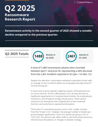 Q2 2025 Ransomware Research Report