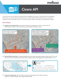 Cicero API