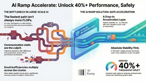 Unlock 40%+ Performance, Safely