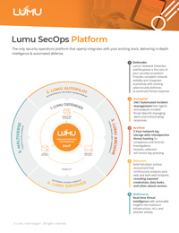 Lumu SecOps Platform